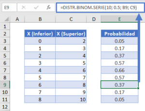 Distribuci N Binomial En Excel Y Google Sheets Automate Excel