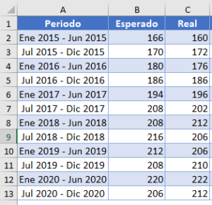 C Mo Calcular La Raiz Del Error Cuadr Tico Medio Rmse Excel Y