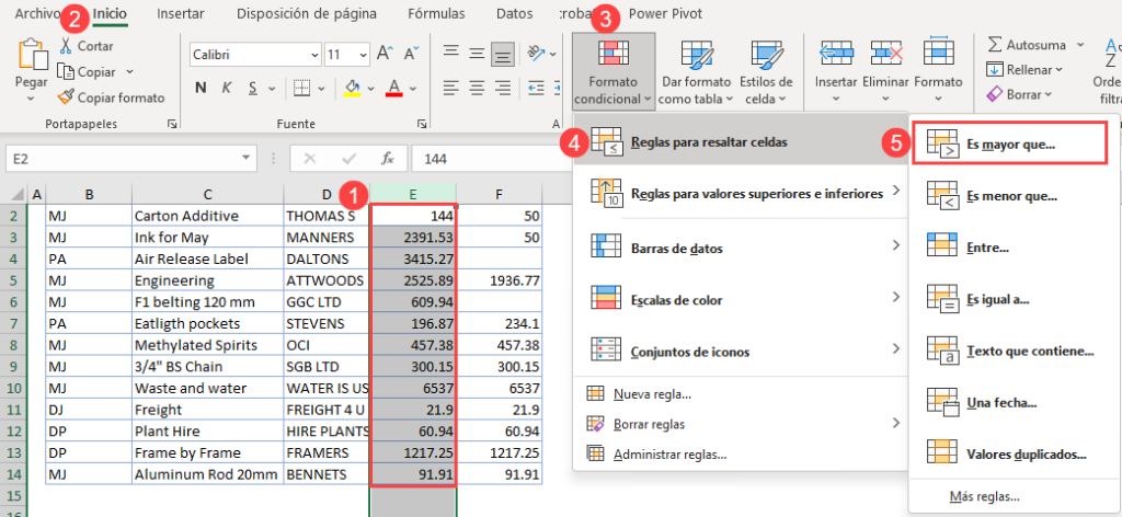 Aplicar Formato Condicional Columna Completa En Excel Y Google Sheets