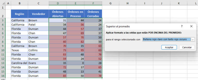 Formato Condicional Basado En El Valor Texto De La Celda Excel Y