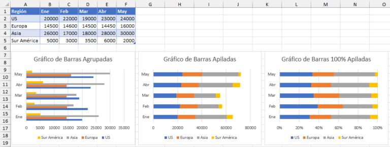 Gr Ficos De Barras En Excel Agrupadas Apiladas Plantilla