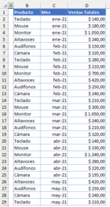 C Mo Crear Una Barra De Desplazamiento En Excel Automate Excel