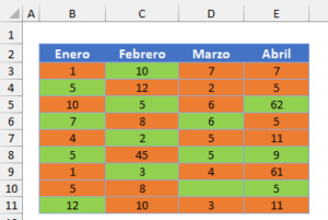 Cómo Contar o Sumar Celdas con Cierto Color en Excel Automate Excel