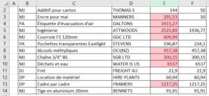 Appliquer Mise En Forme Conditionnelle Colonne Enti Re Dans Excel Et