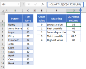 Five-Number-Summary - Automate Excel