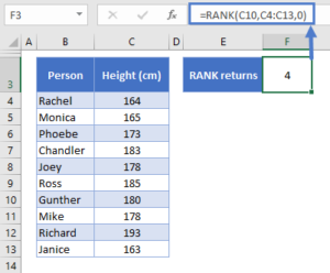 RANK Functions In Excel - Get rank of number within series