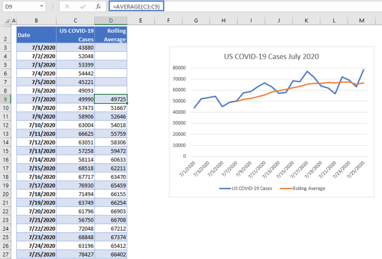 average-formula-in-excel-take-the-mean-of-numbers