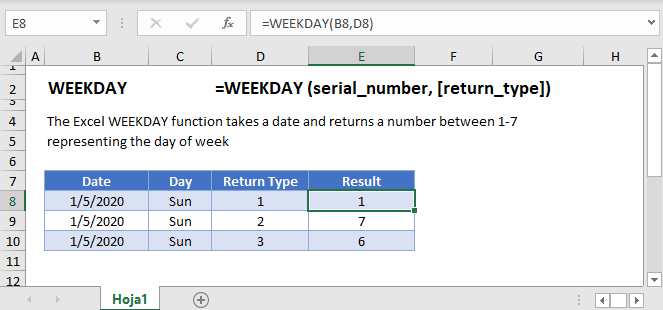 Weekday Function in Excel Automate Excel