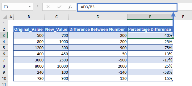 Percent percentage разница. Разница в процентах между двумя числами excel. How to calculate percentage difference. Percentage difference between two numbers.