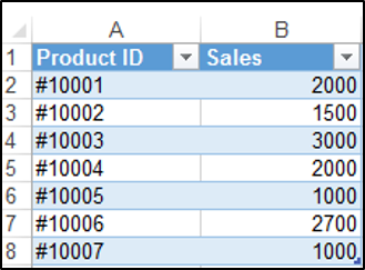 Vba excel listobjects свойства и методы