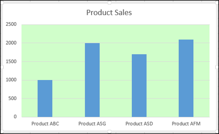 VBA Guide For Charts and Graphs - Automate Excel