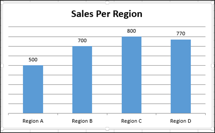 VBA Guide For Charts and Graphs - Automate Excel