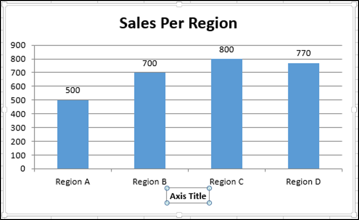 VBA Guide For Charts and Graphs - Automate Excel