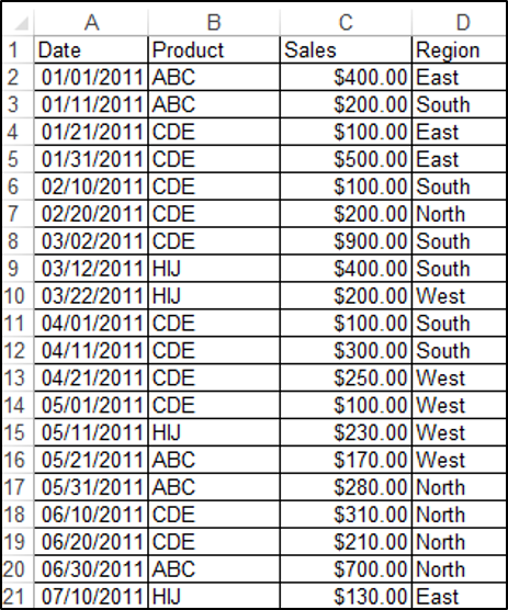 VBA Guide To Pivot Tables - Automate Excel