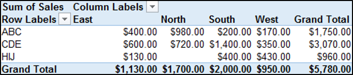 VBA Guide To Pivot Tables - Automate Excel