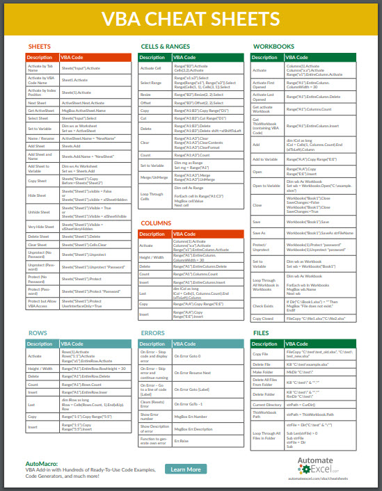 Excel Codes Cheat Sheet Slide Elements