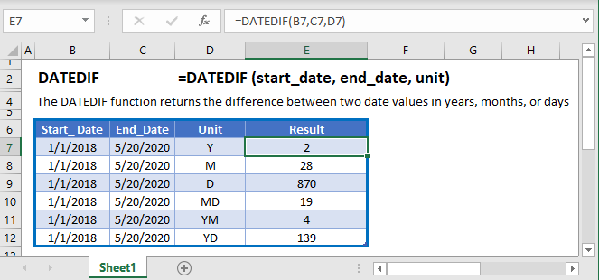 Excel DATEDIF Function Calculate Differenece Between Dates