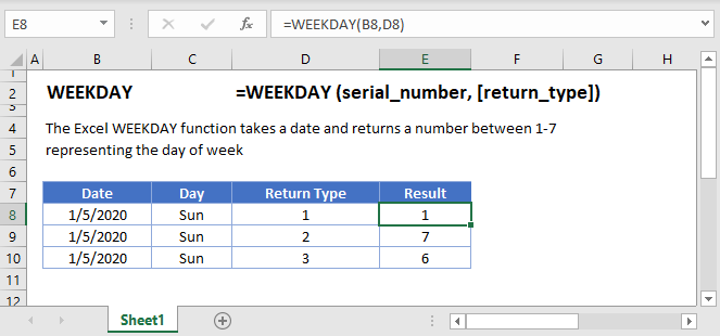 Excel WEEKDAY Function Number Of The Day Of The Week