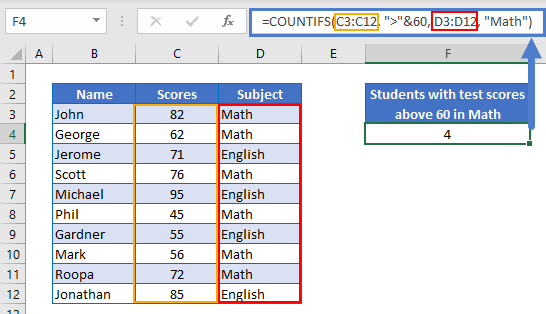 Count With If Condition In Excel