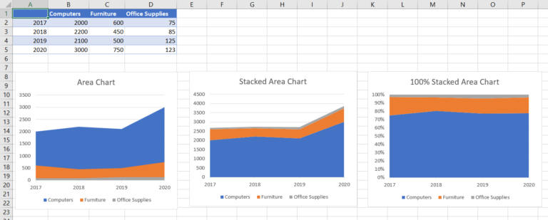 Excel Area Charts - Standard, Stacked - Free Template Download ...