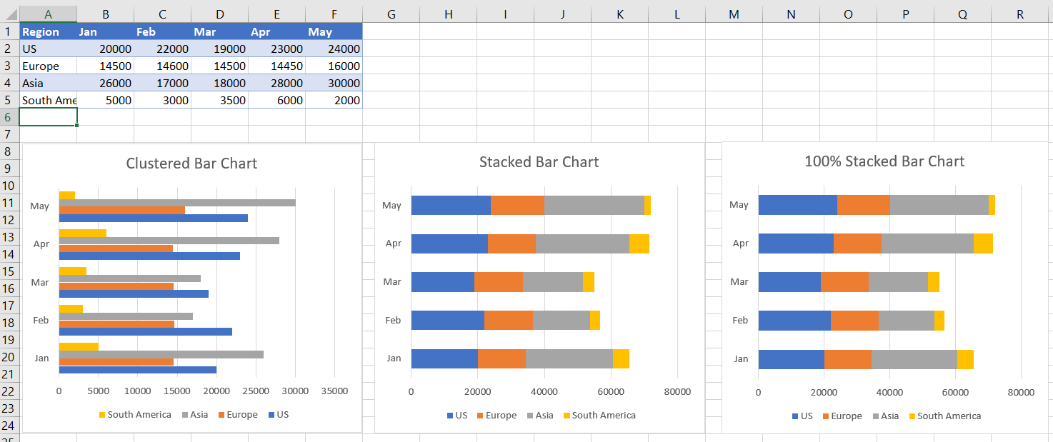 Excel Bar Charts Clustered, Stacked Template Automate Excel