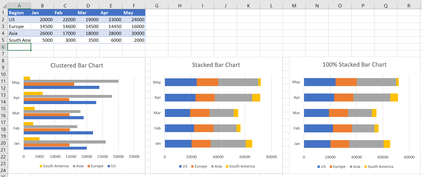  How To Make A Bar Chart In Excel With Multiple Data Printable Form 