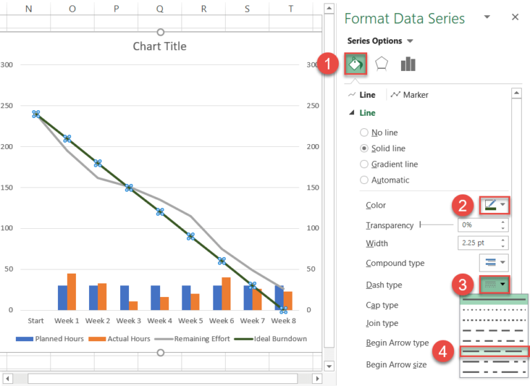 Excel Burndown Chart Template Free Download How to Create