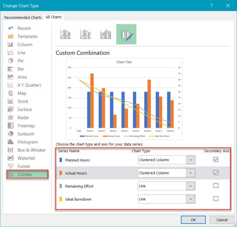 Excel Burndown Chart Template - Free Download - How to Create