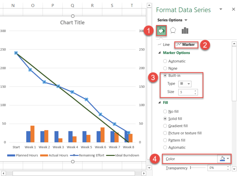 Excel Burndown Chart Template - Free Download - How to Create