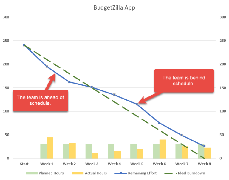 Burndown Chart Template