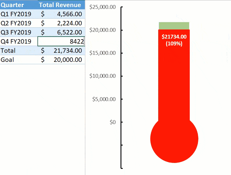 fundraising goal chart template
