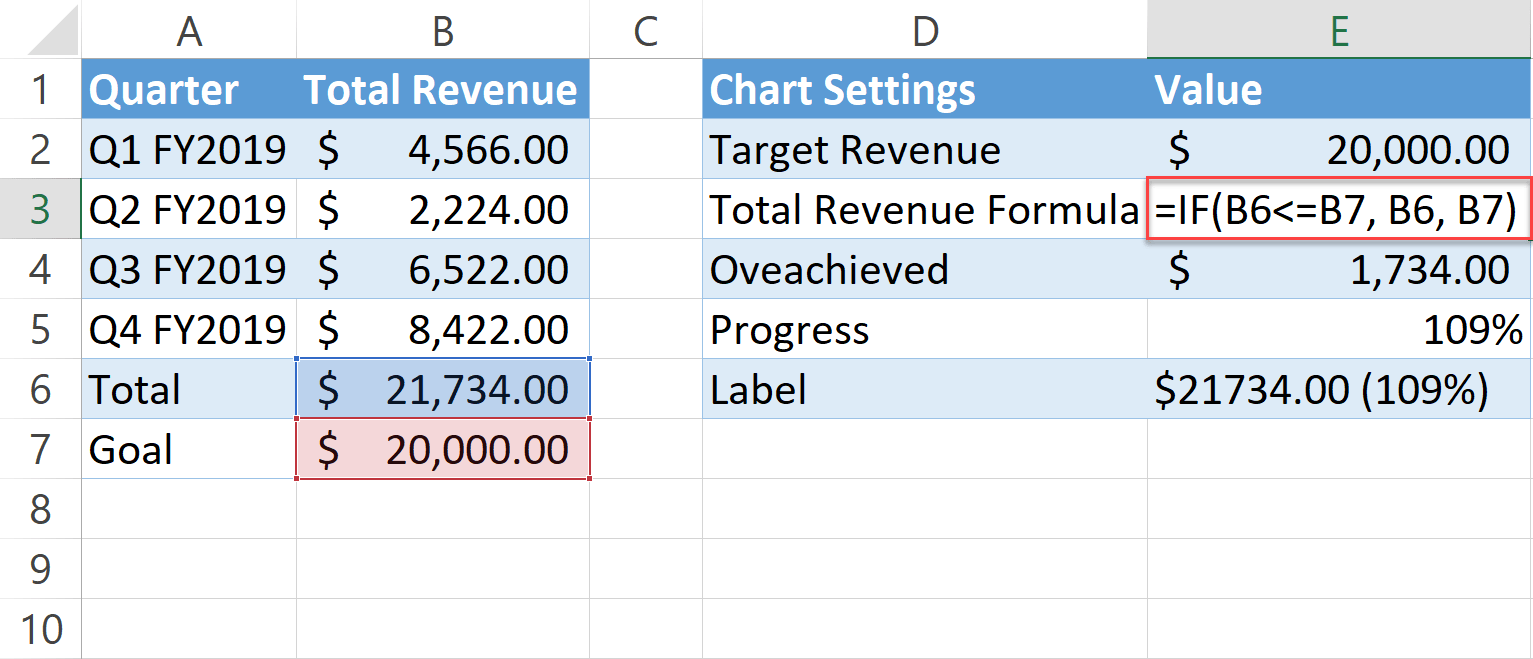 what-is-total-revenue-formula-how-to-calculate-it-zendesk-australia