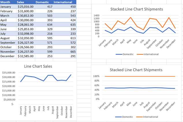 Excel Line Charts Standard Stacked Free Template Download