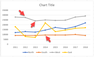 Excel Line Charts – Standard, Stacked – Free Template Download ...