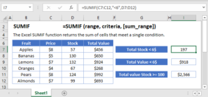 SUMIF & SUMIFS Functions - Sum Values If - Excel & Google Sheets