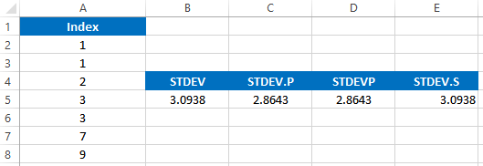 Stdev что это excel