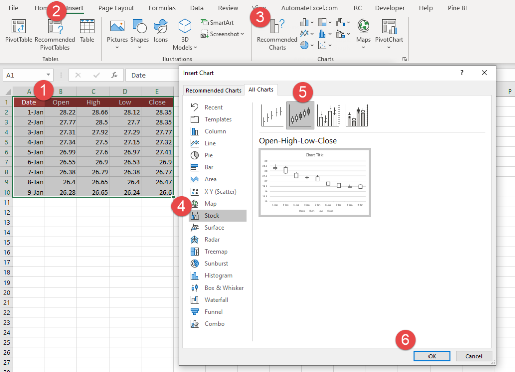 Candlestick Chart in Excel Automate Excel