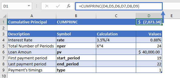 cumprinc-function-example2 - Automate Excel