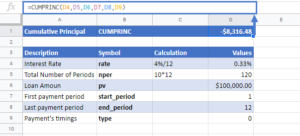 CUMPRINC Function Examples - Excel, VBA, & Google Sheets - Automate Excel