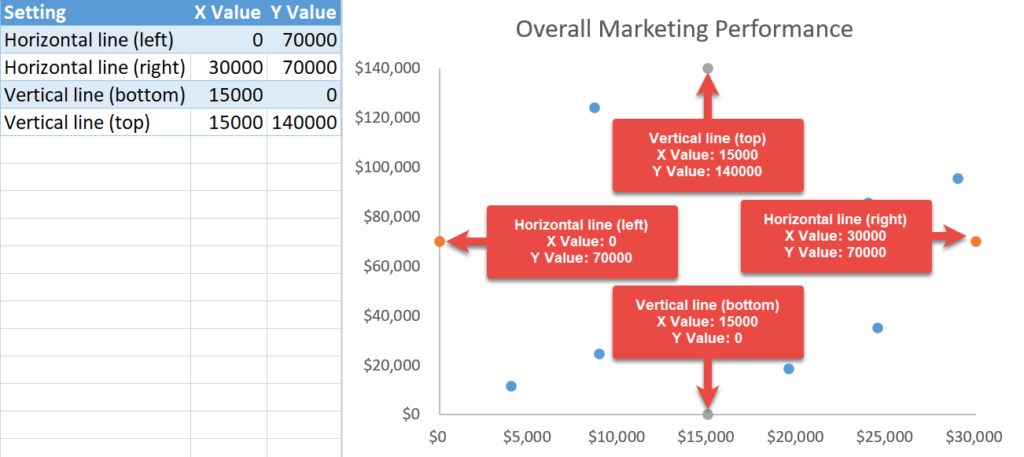 how-to-create-a-quadrant-chart-in-excel-automate-excel