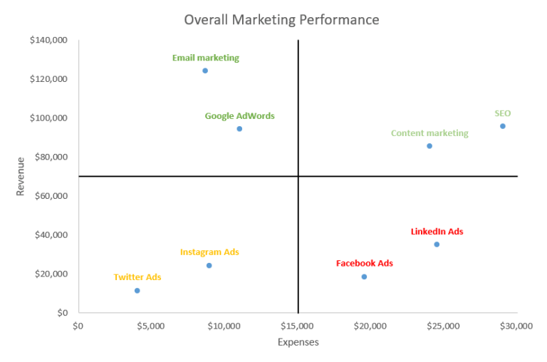 how-to-create-a-quadrant-chart-in-excel-automate-excel