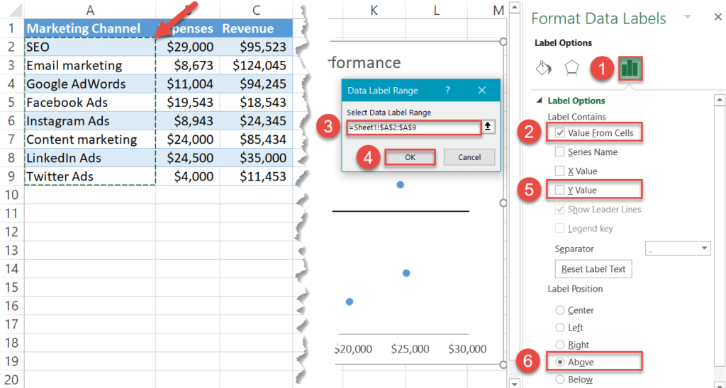 How to Create a Quadrant Chart in Excel - Automate Excel