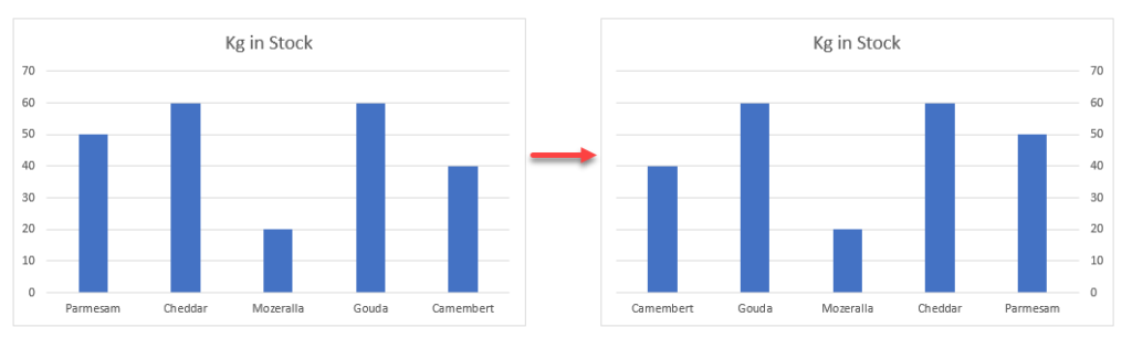 Reverse a Chart - Automate Excel