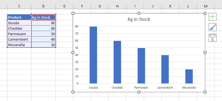 Reverse a Chart - Automate Excel