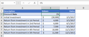 Xnpv Function Examples - Excel, Vba, & Google Sheets - Automate Excel