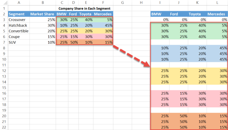 How to Create a Mekko/Marimekko Chart in Excel - Automate Excel