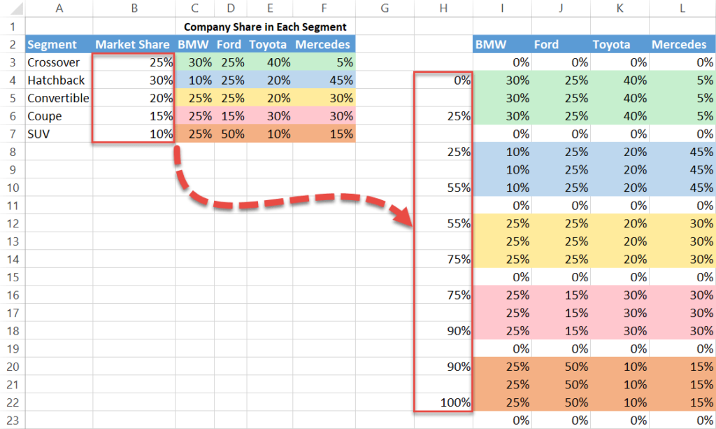 How to Create a Mekko/Marimekko Chart in Excel Automate Excel