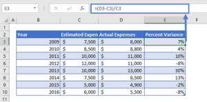 Calculate Percent Variance in Excel & Google Sheets - Automate Excel