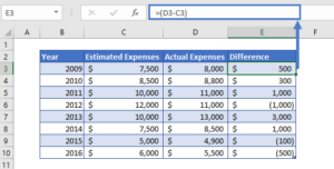 Calculate Percent Variance In Excel & Google Sheets - Automate Excel