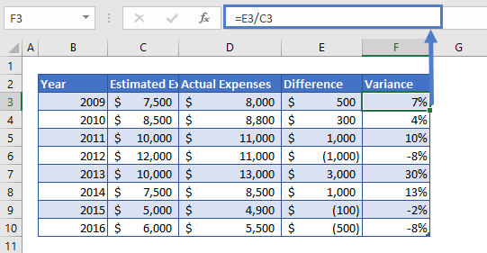 percent-variance-step4.1 - Automate Excel